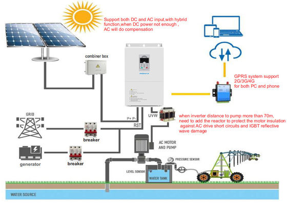 Buen precio Potente 60HP bomba solar inversor de alta velocidad para AC bomba sumergible en línea